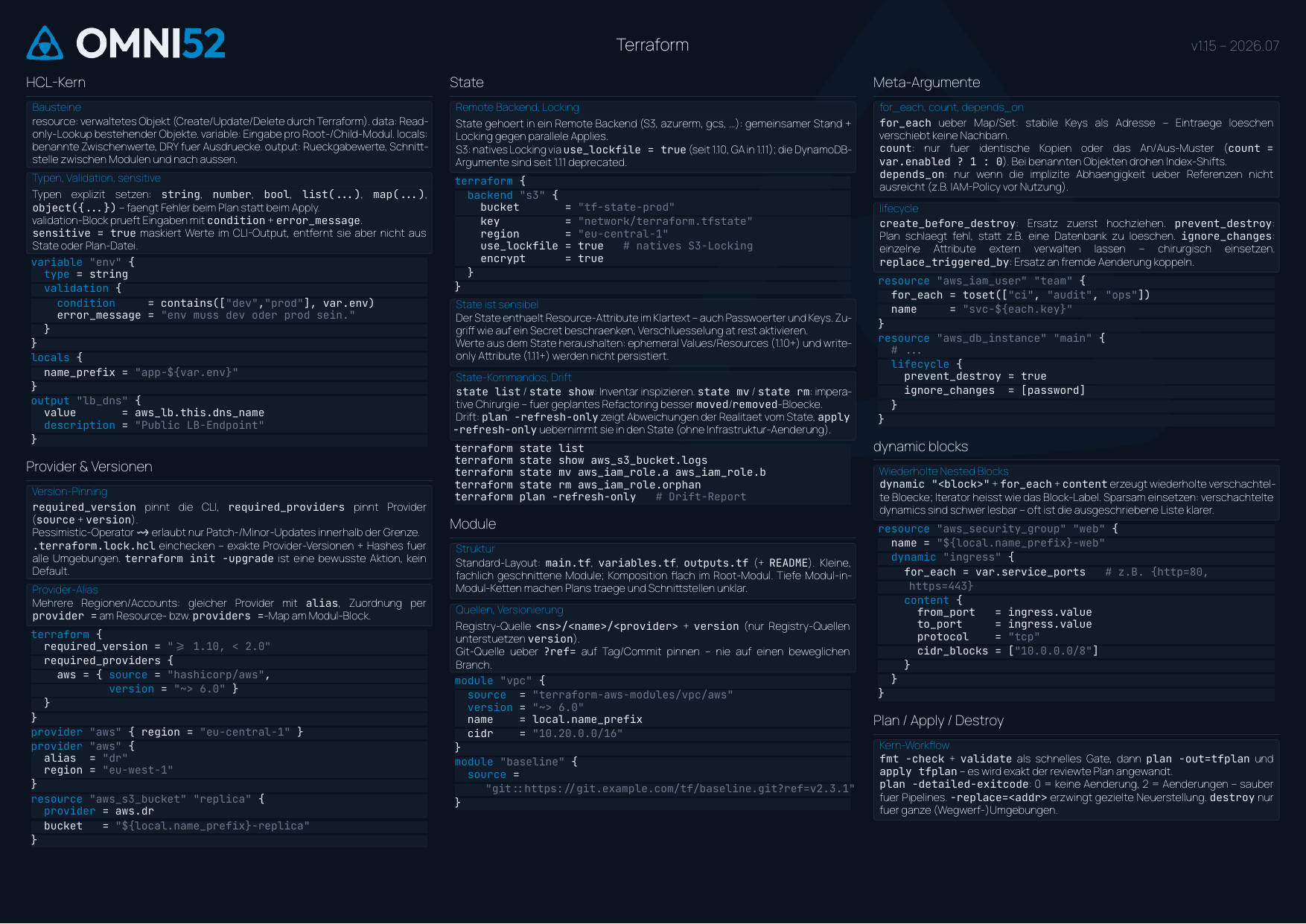 Terraform Cheatsheet Seite 1: HCL-Kern, Provider, State, Module, Meta-Argumente